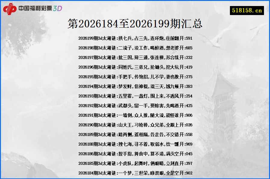 第2026184至2026199期汇总