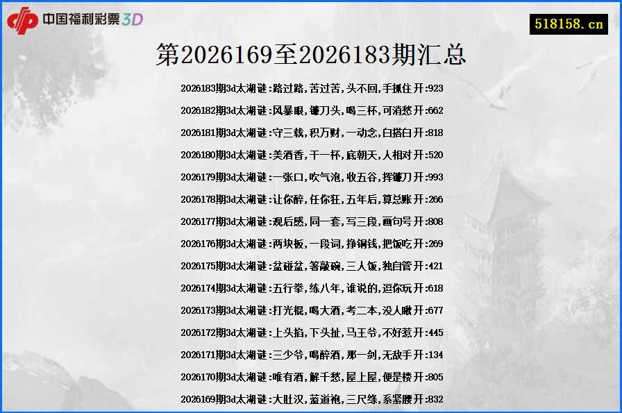 第2026169至2026183期汇总