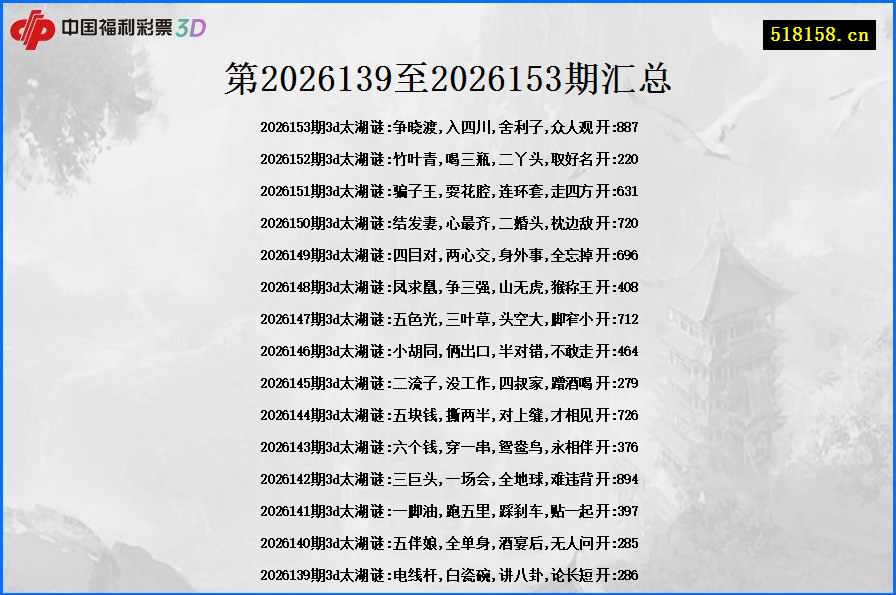 第2026139至2026153期汇总