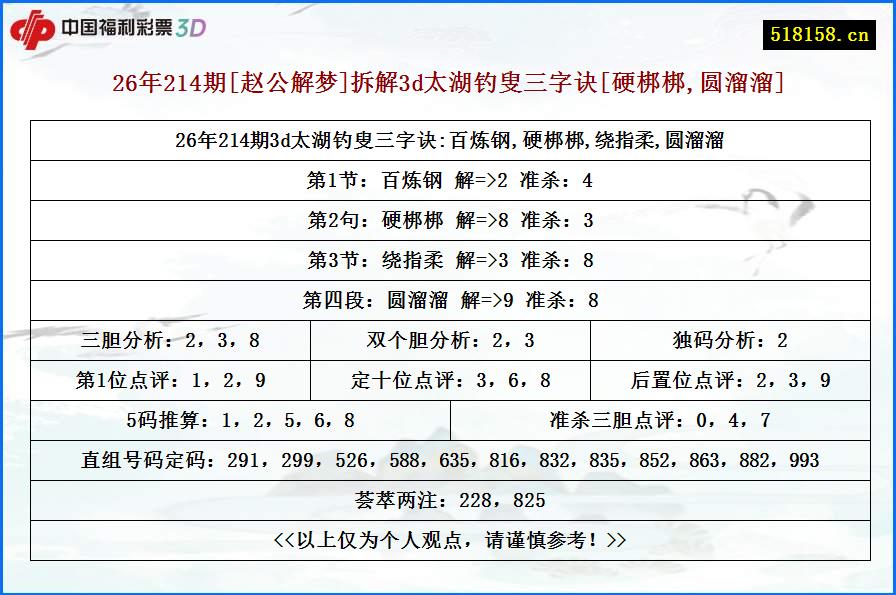 26年214期[赵公解梦]拆解3d太湖钓叟三字诀[硬梆梆,圆溜溜]