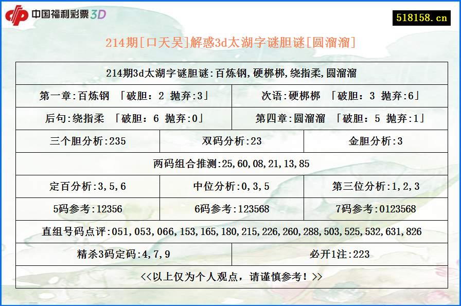 214期[口天吴]解惑3d太湖字谜胆谜[圆溜溜]
