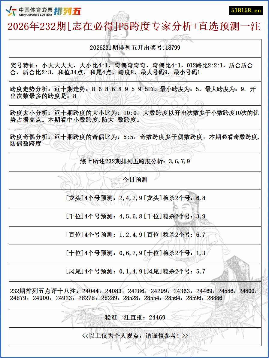 2026年232期[志在必得]P5跨度专家分析+直选预测一注