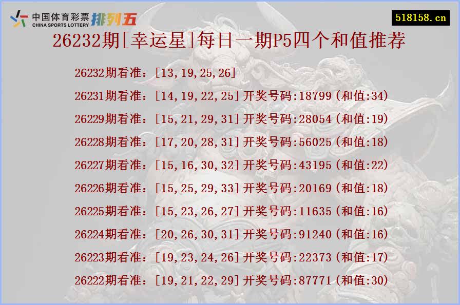 26232期[幸运星]每日一期P5四个和值推荐