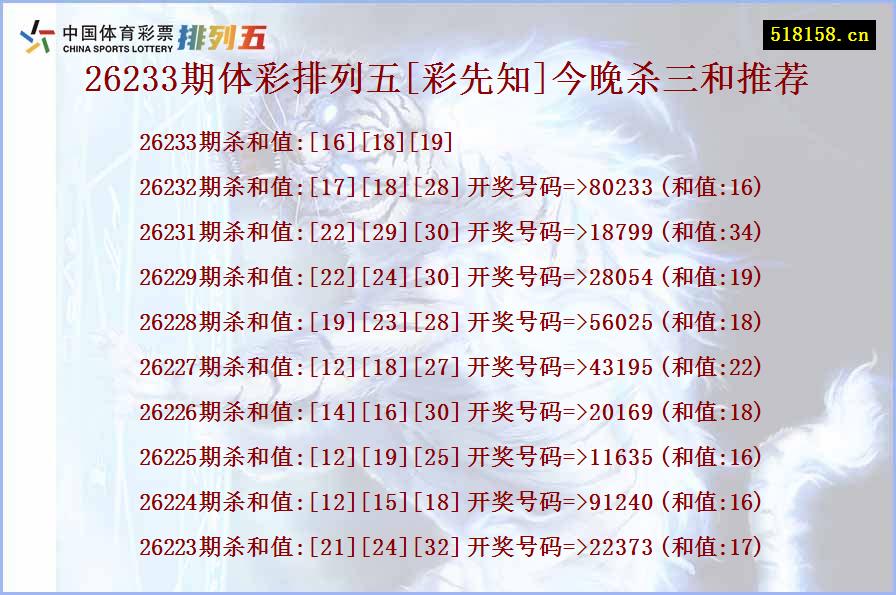 26233期体彩排列五[彩先知]今晚杀三和推荐