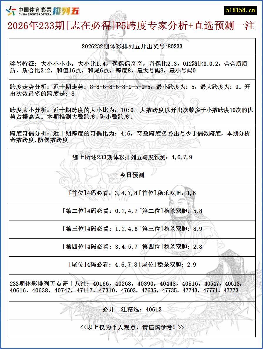 2026年233期[志在必得]P5跨度专家分析+直选预测一注