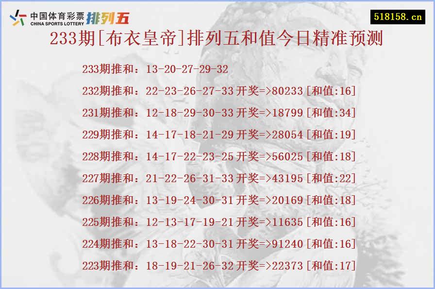 233期[布衣皇帝]排列五和值今日精准预测