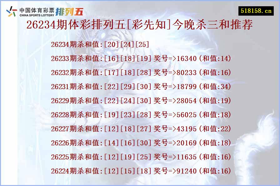 26234期体彩排列五[彩先知]今晚杀三和推荐
