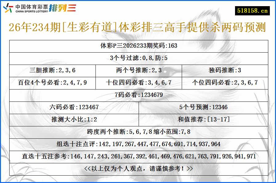 26年234期[生彩有道]体彩排三高手提供杀两码预测