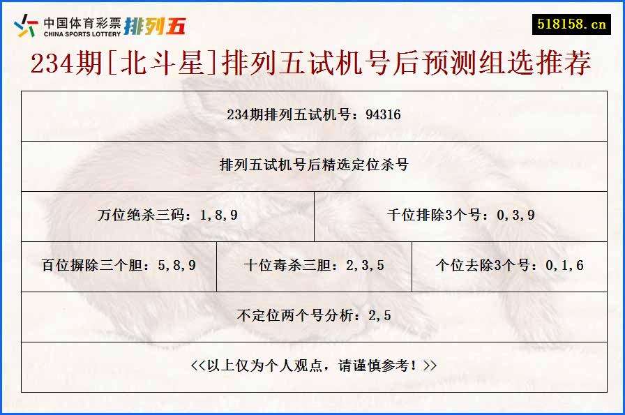 234期[北斗星]排列五试机号后预测组选推荐