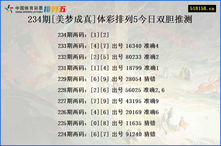 234期[美梦成真]体彩排列5今日双胆推测