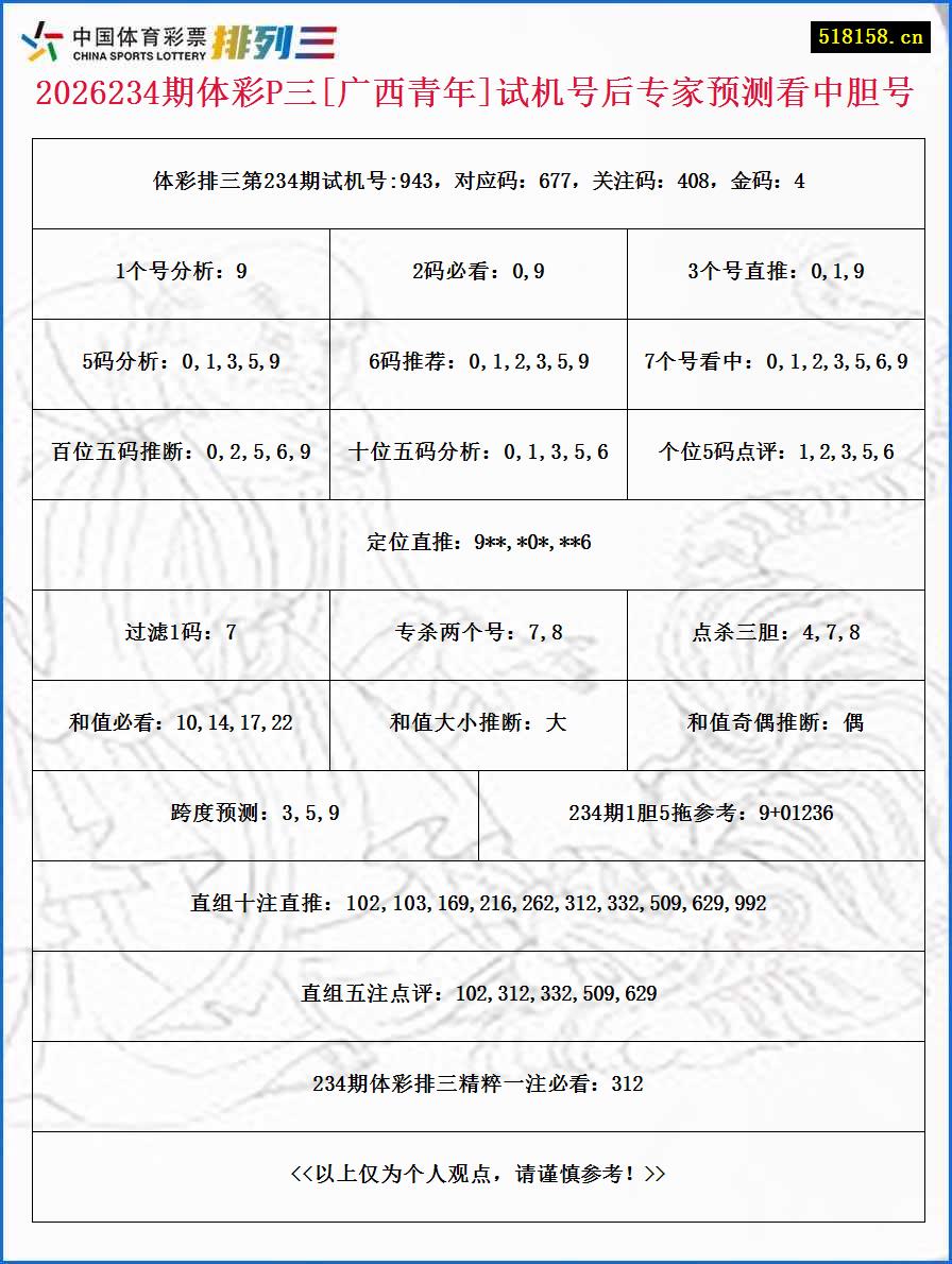 2026234期体彩P三[广西青年]试机号后专家预测看中胆号