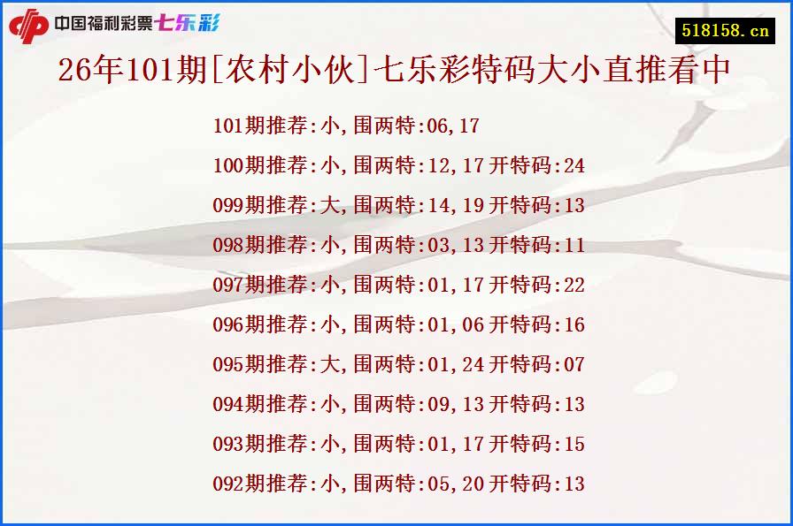 26年101期[农村小伙]七乐彩特码大小直推看中