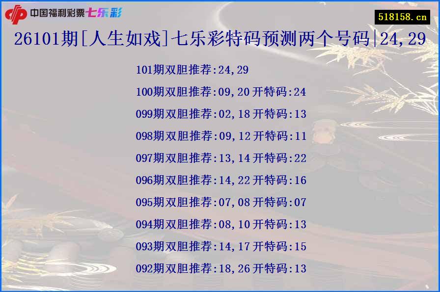 26101期[人生如戏]七乐彩特码预测两个号码|24,29