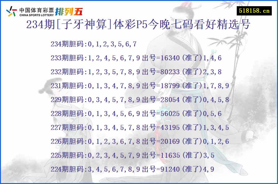 234期[子牙神算]体彩P5今晚七码看好精选号