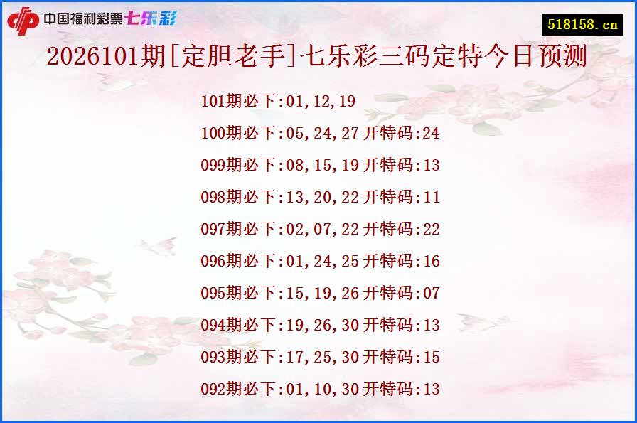 2026101期[定胆老手]七乐彩三码定特今日预测