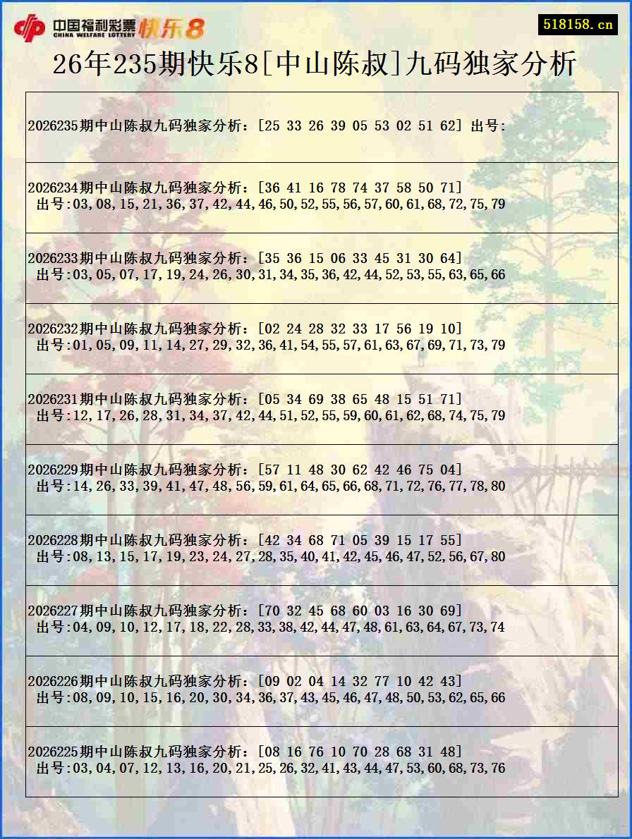 26年235期快乐8[中山陈叔]九码独家分析