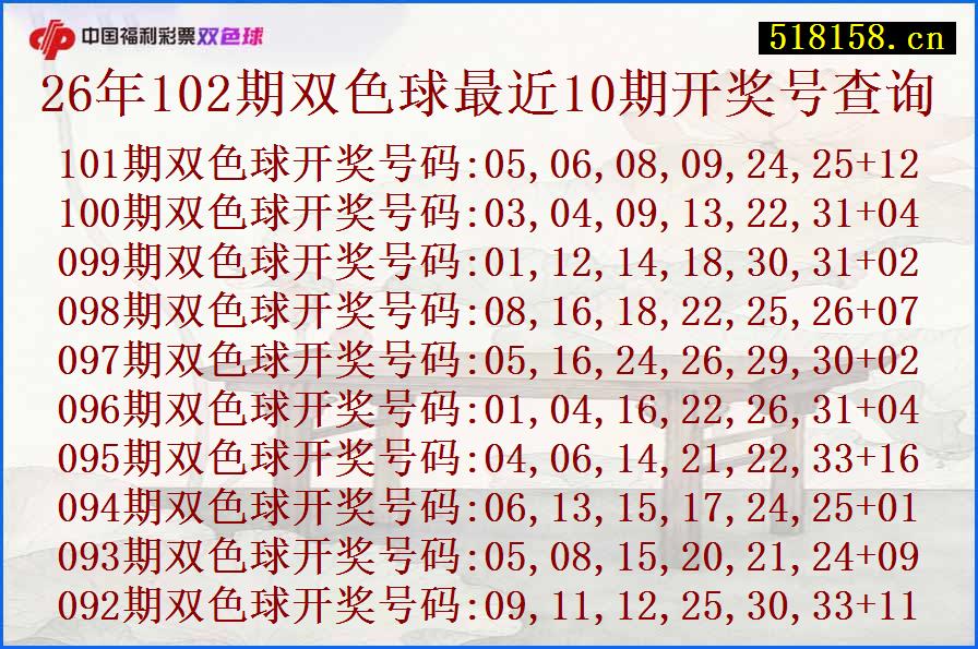 26年102期双色球最近10期开奖号查询