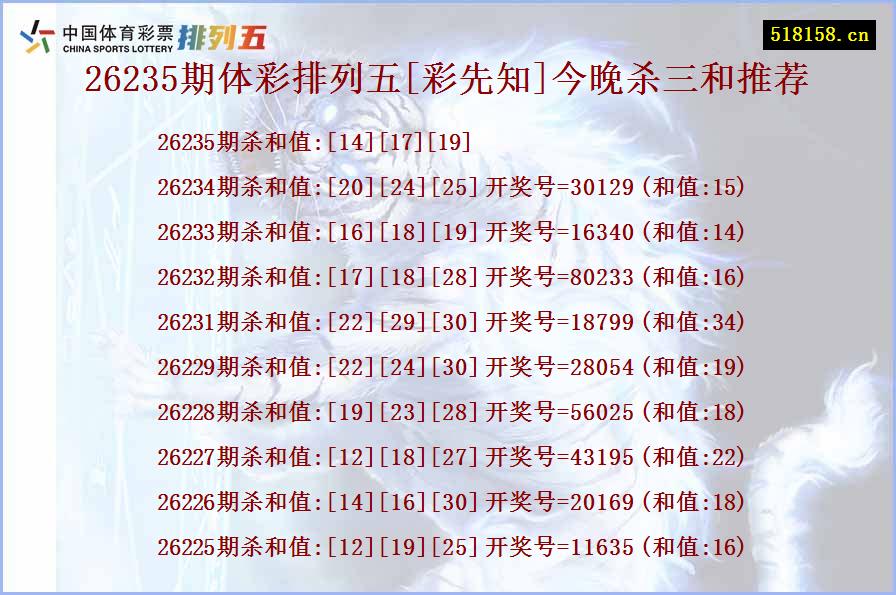 26235期体彩排列五[彩先知]今晚杀三和推荐