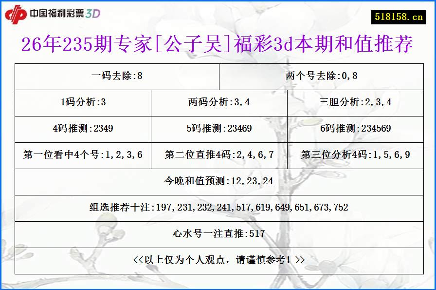 26年235期专家[公子吴]福彩3d本期和值推荐