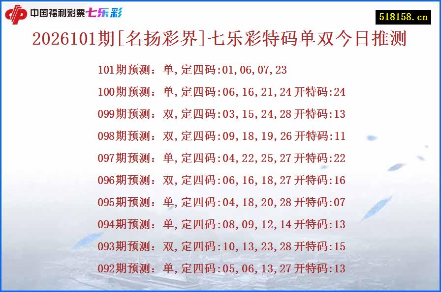 2026101期[名扬彩界]七乐彩特码单双今日推测