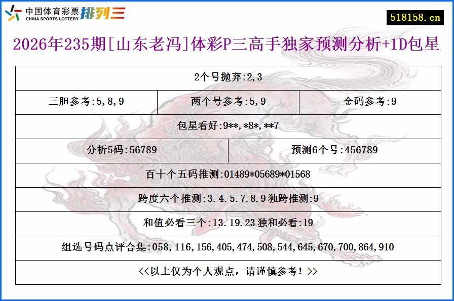 2026年235期[山东老冯]体彩P三高手独家预测分析+1D包星