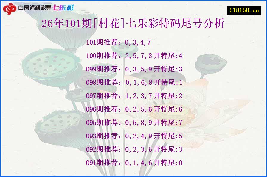 26年101期[村花]七乐彩特码尾号分析