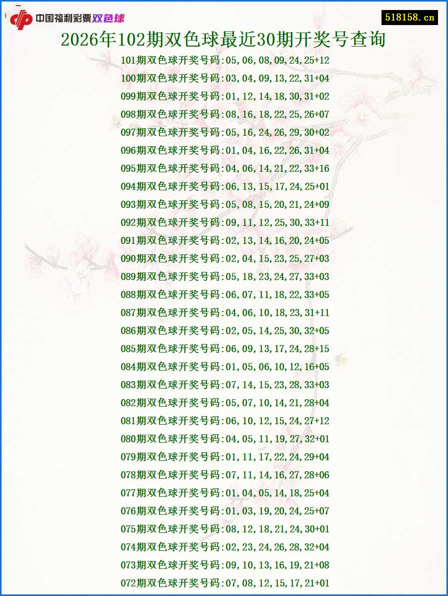 2026年102期双色球最近30期开奖号查询