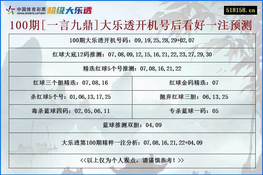 100期[一言九鼎]大乐透开机号后看好一注预测