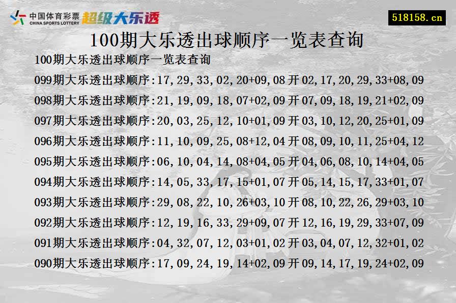 100期大乐透出球顺序一览表查询
