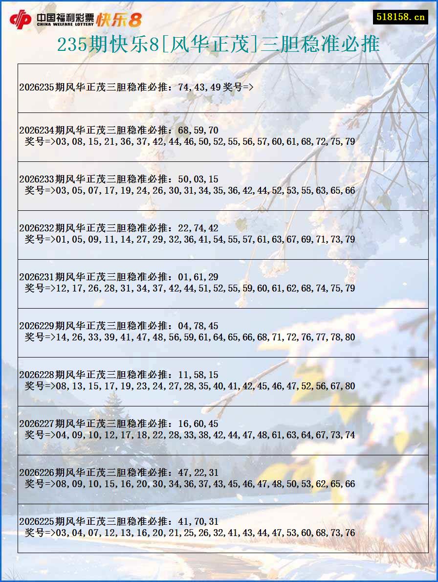 235期快乐8[风华正茂]三胆稳准必推