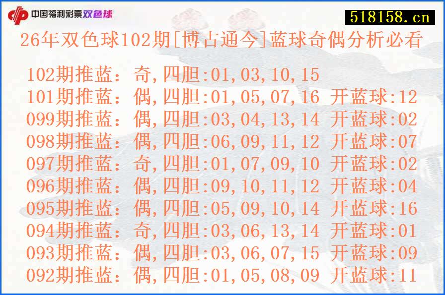26年双色球102期[博古通今]蓝球奇偶分析必看