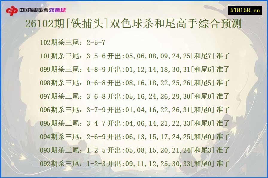 26102期[铁捕头]双色球杀和尾高手综合预测
