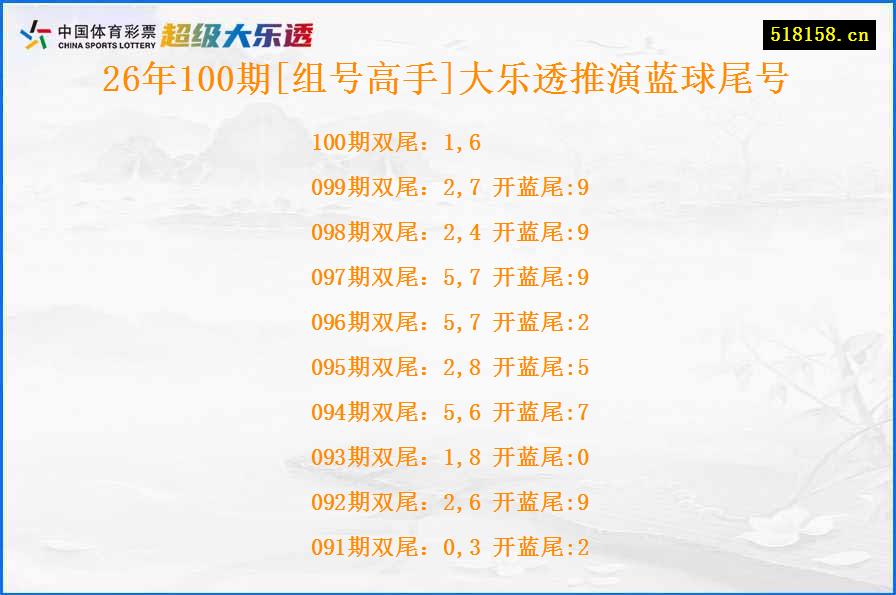 26年100期[组号高手]大乐透推演蓝球尾号