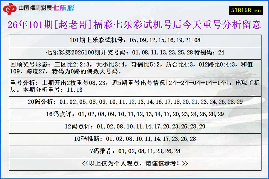 26年101期[赵老哥]福彩七乐彩试机号后今天重号分析留意