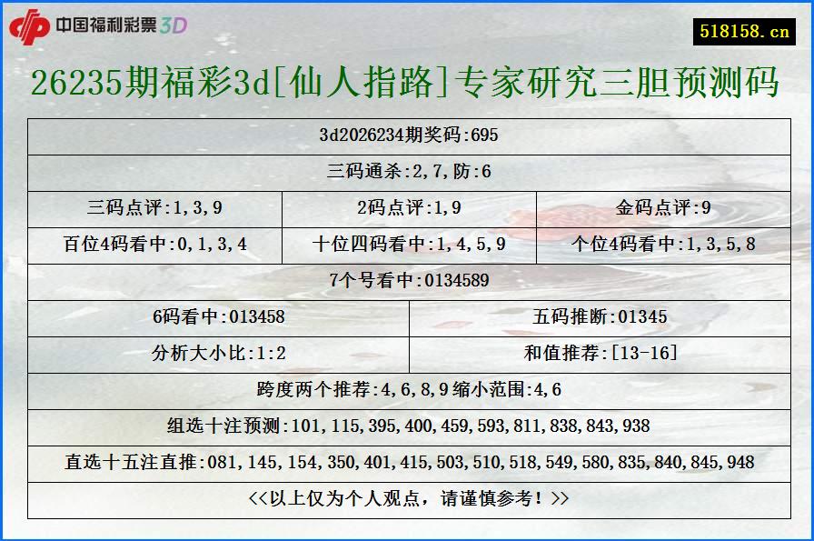 26235期福彩3d[仙人指路]专家研究三胆预测码