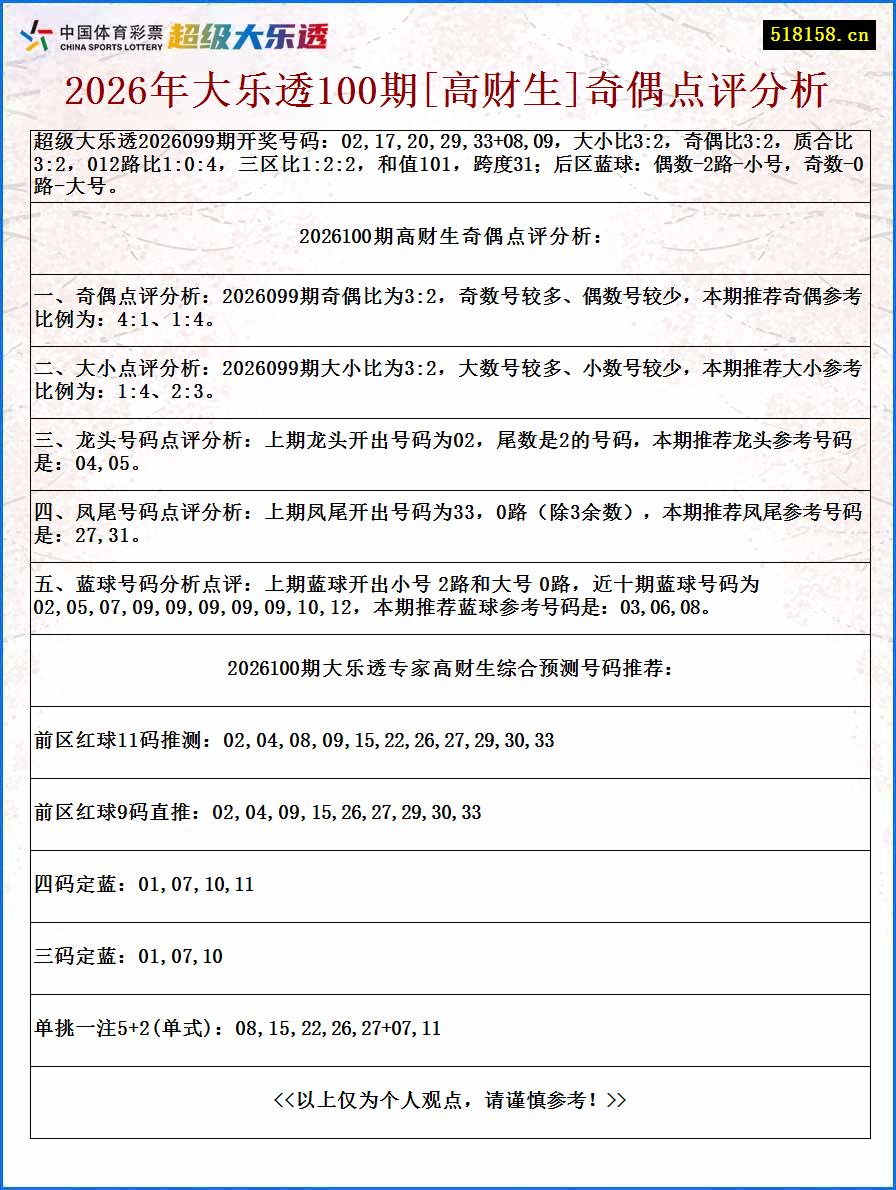 2026年大乐透100期[高财生]奇偶点评分析