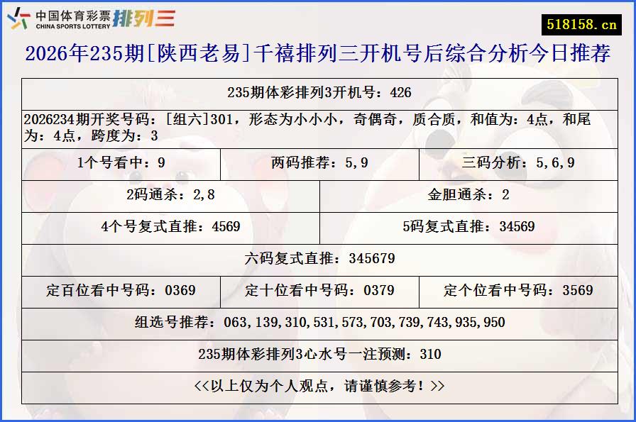 2026年235期[陕西老易]千禧排列三开机号后综合分析今日推荐