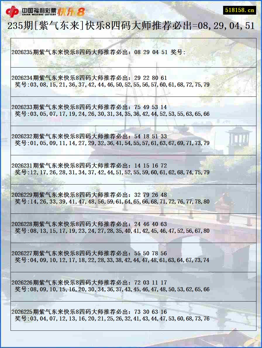 235期[紫气东来]快乐8四码大师推荐必出=08,29,04,51