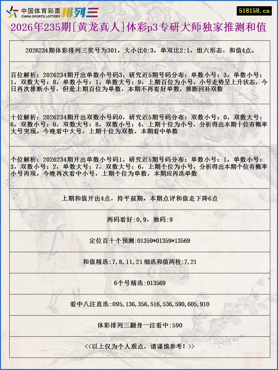 2026年235期[黄龙真人]体彩p3专研大师独家推测和值