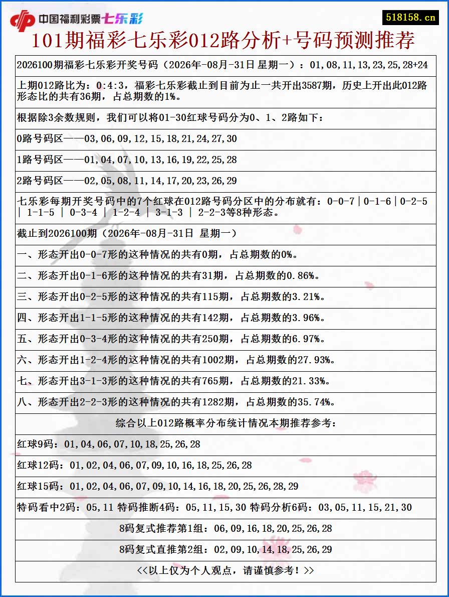 101期福彩七乐彩012路分析+号码预测推荐