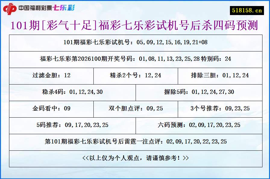 101期[彩气十足]福彩七乐彩试机号后杀四码预测