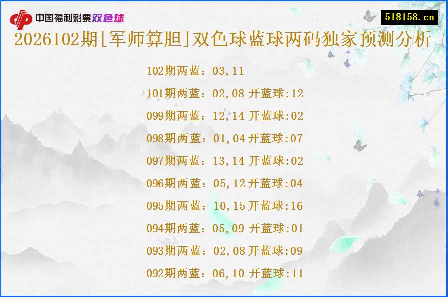 2026102期[军师算胆]双色球蓝球两码独家预测分析
