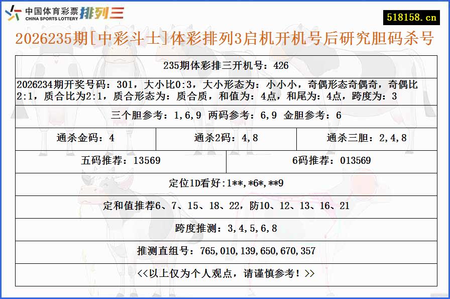 2026235期[中彩斗士]体彩排列3启机开机号后研究胆码杀号
