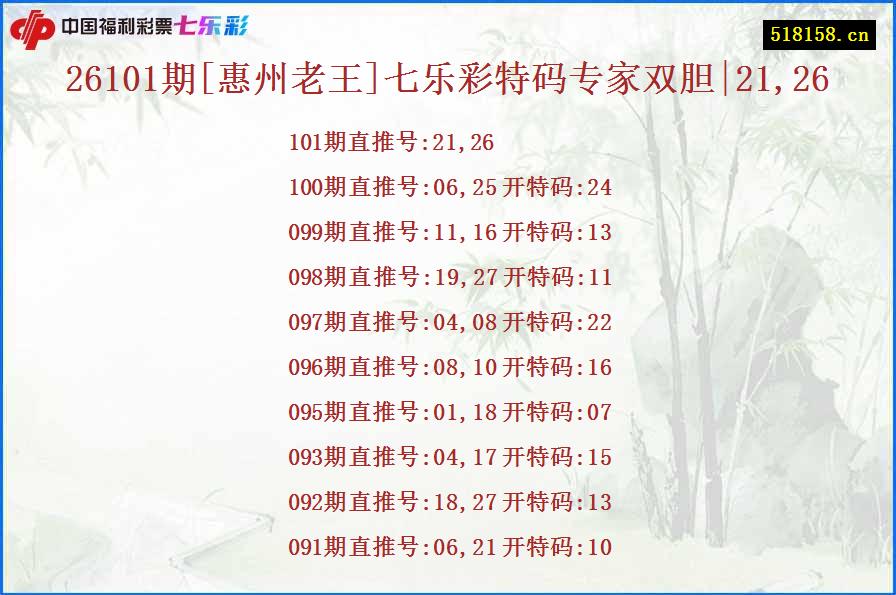 26101期[惠州老王]七乐彩特码专家双胆|21,26