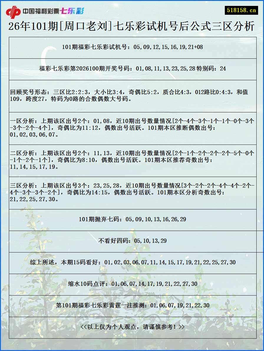 26年101期[周口老刘]七乐彩试机号后公式三区分析