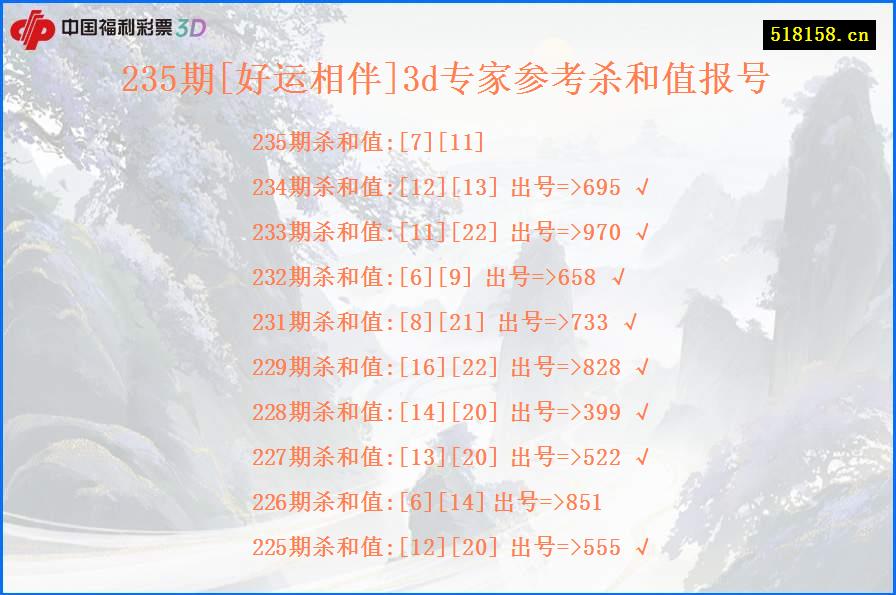 235期[好运相伴]3d专家参考杀和值报号