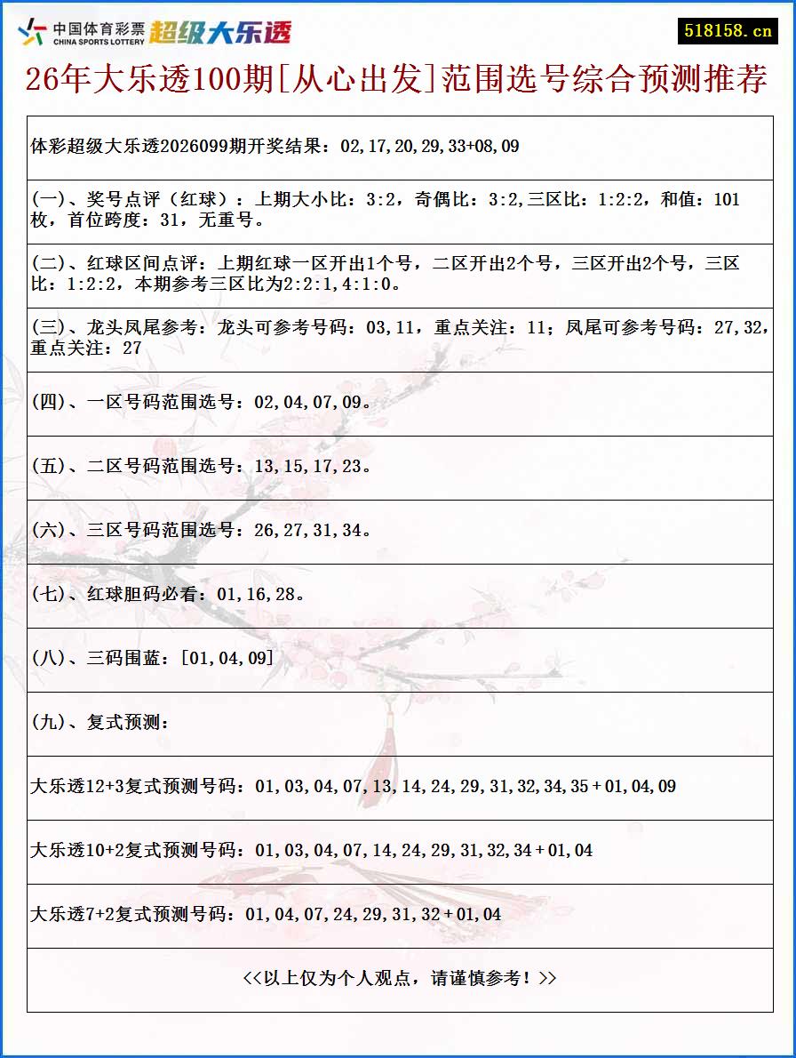 26年大乐透100期[从心出发]范围选号综合预测推荐