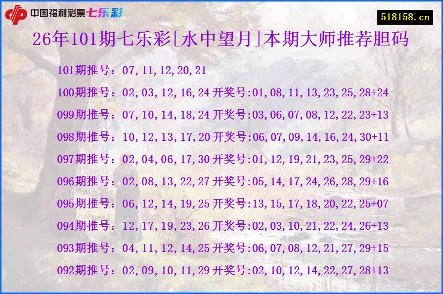 26年101期七乐彩[水中望月]本期大师推荐胆码
