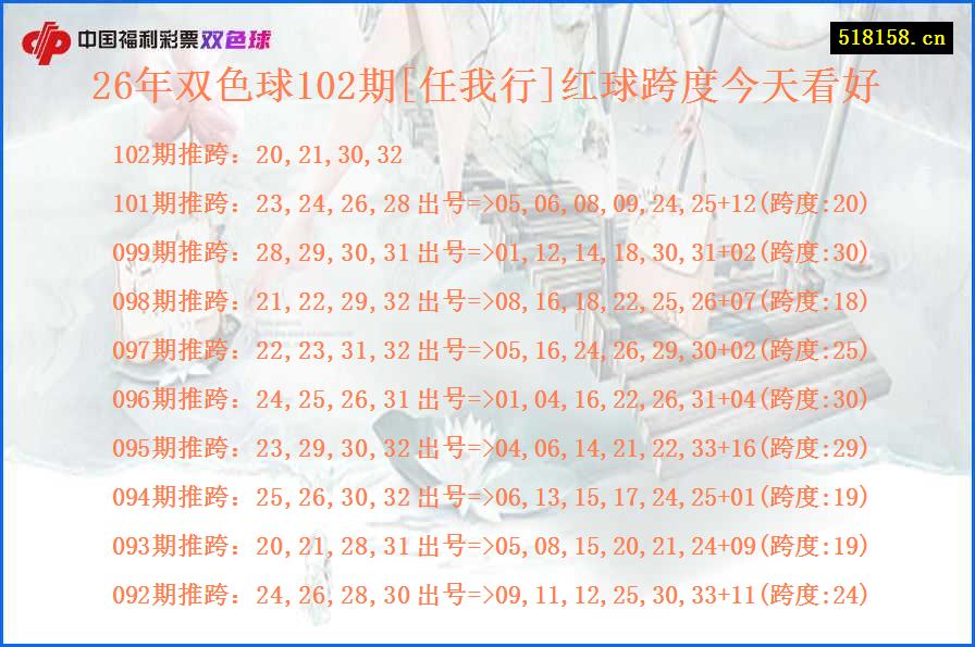 26年双色球102期[任我行]红球跨度今天看好