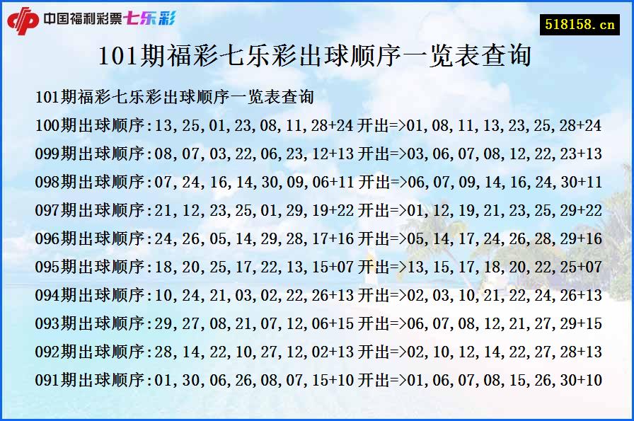 101期福彩七乐彩出球顺序一览表查询